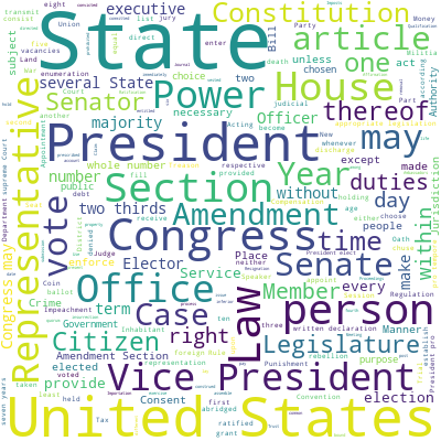 Word cloud