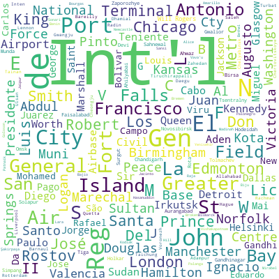 Word cloud