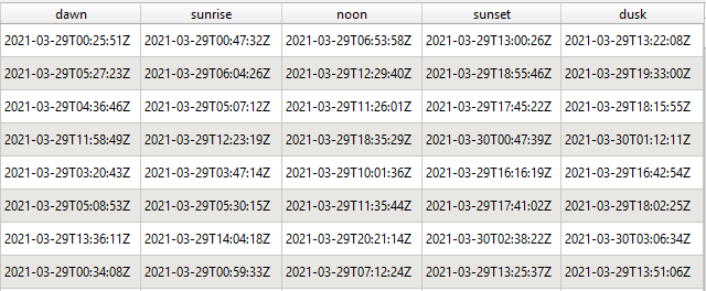 Sun Attributes