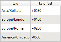 Time Zone Attributes