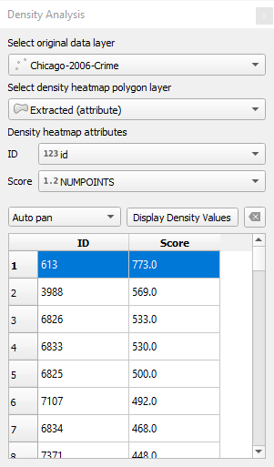 Heatmap density analysis