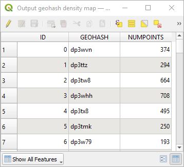 Geohash attributes