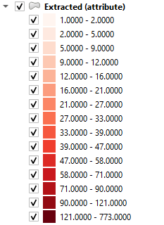 Cell counts