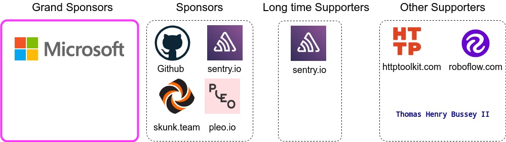 Sponsors and Supporters