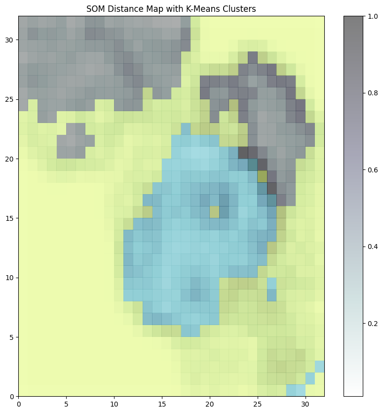 U-matrix with k-means clustering