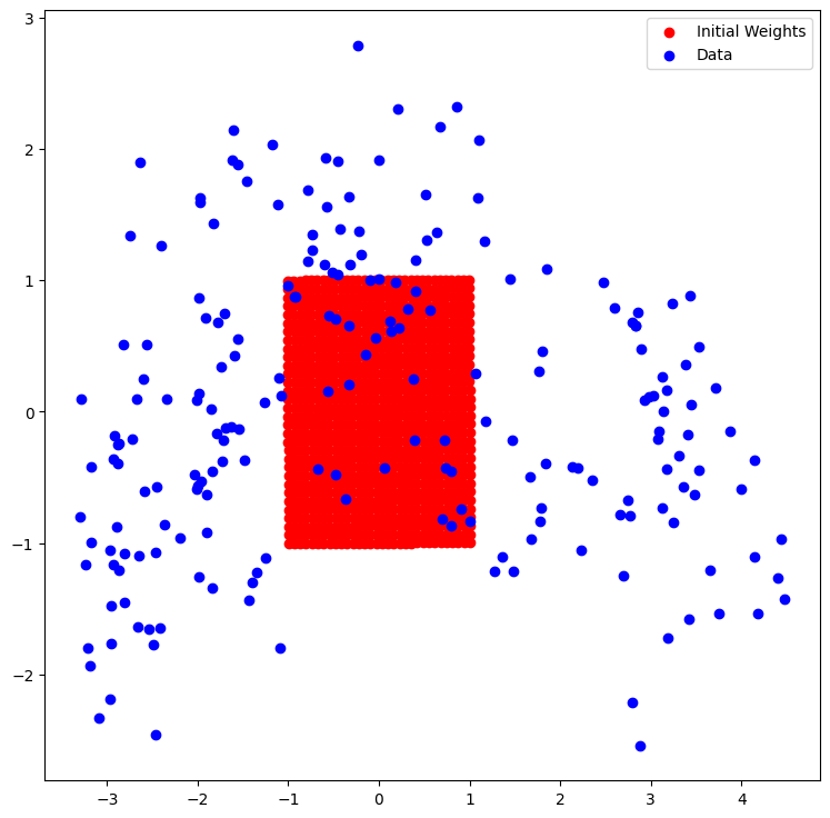 Initial weights under PCA with target