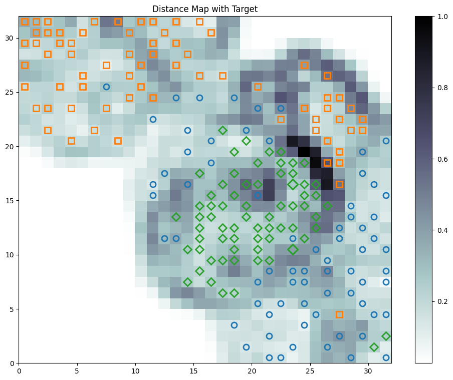 U-matrix with target