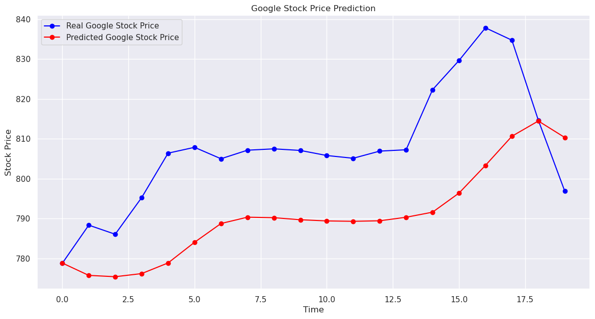 prediction vs. actual