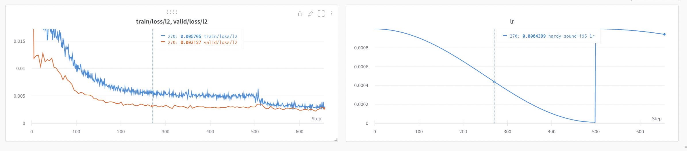 Train vs. Validation Loss