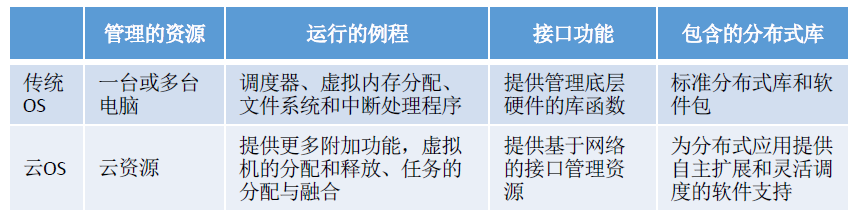 image-20221029203711503