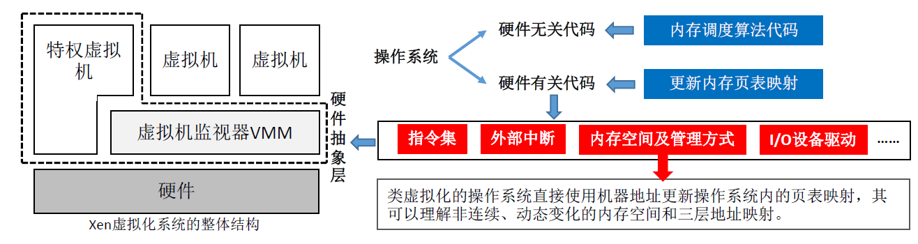 image-20221030192935723