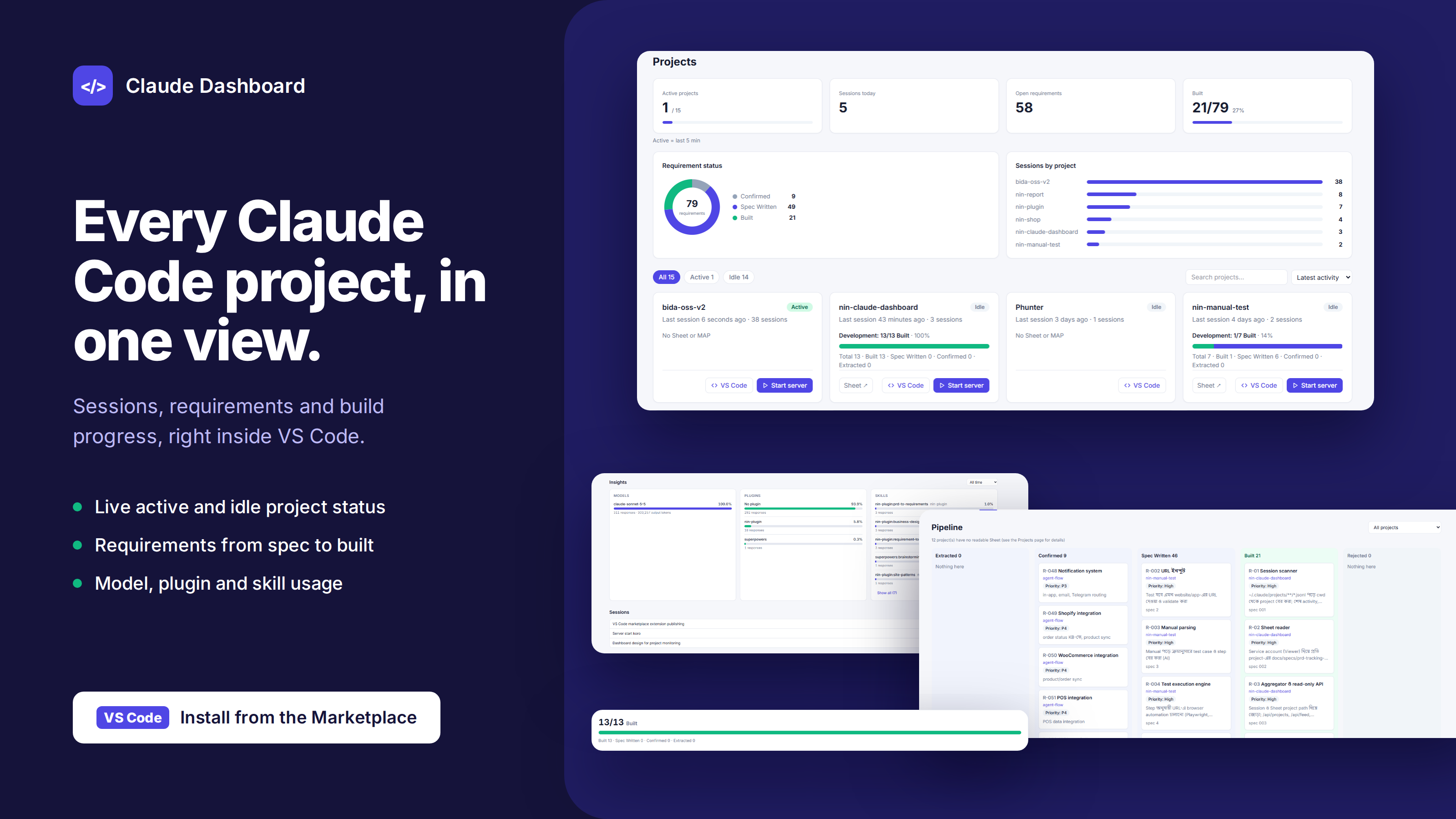 Claude Dashboard overview