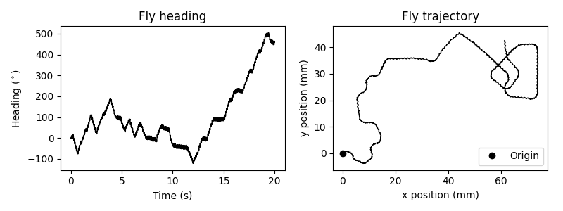 https://raw.githubusercontent.com/NeLy-EPFL/_media/refs/heads/main/flygym/path_integration/heading_and_trajectory.png