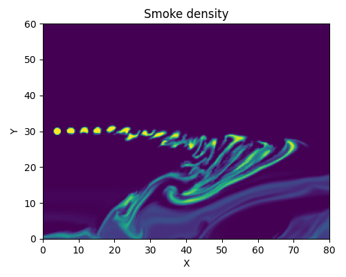 https://raw.githubusercontent.com/NeLy-EPFL/_media/refs/heads/main/flygym/plume_tracking/smoke_density_tf.png