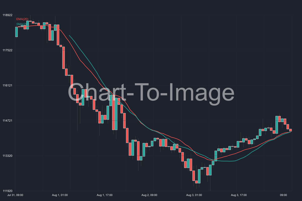 neabyte/chart-to-image - npm