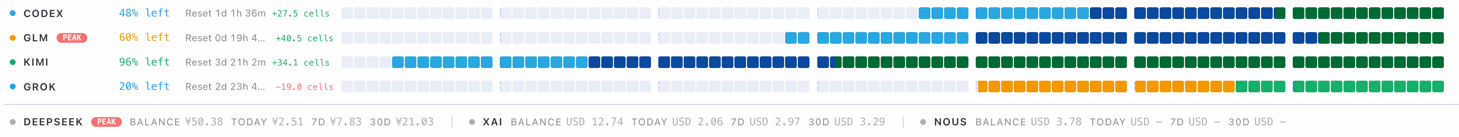 Time × quota matrix: one provider per row