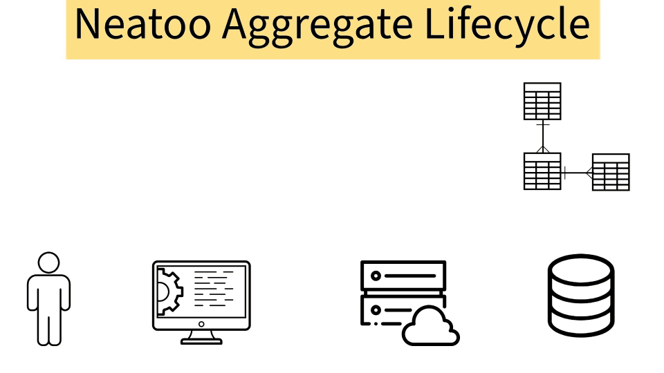 Lifecycle