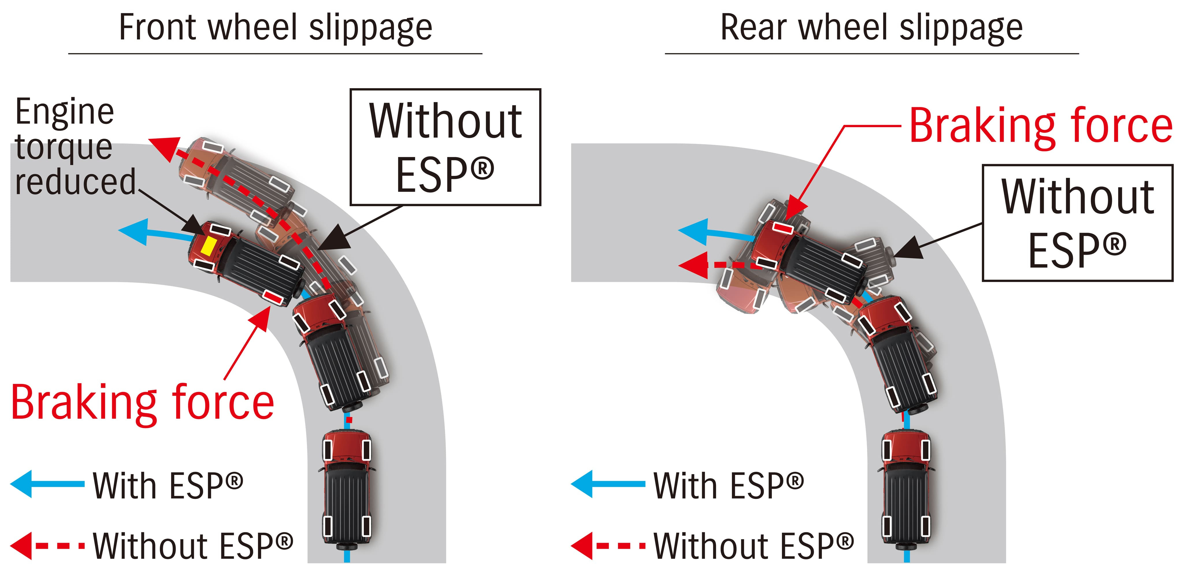 ESP