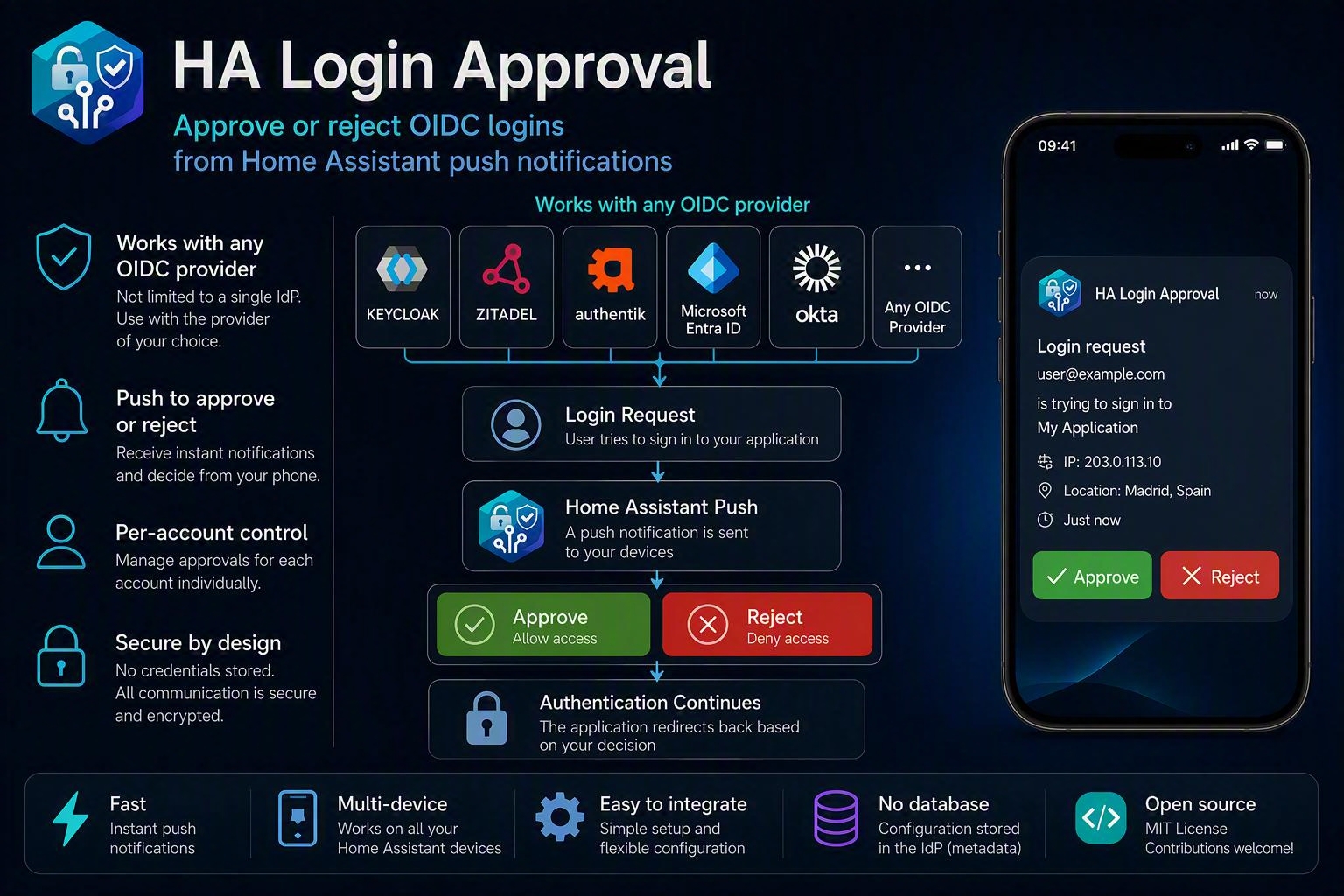 HA Login Approval overview