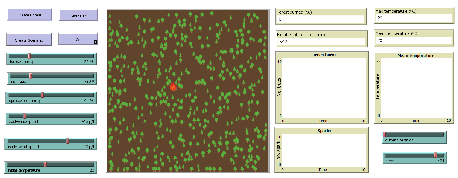 Forest Fire Model