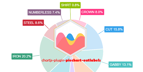 Chart Piecelabel