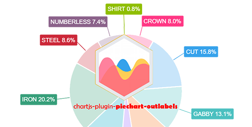 Chart Js Pie Legend Example