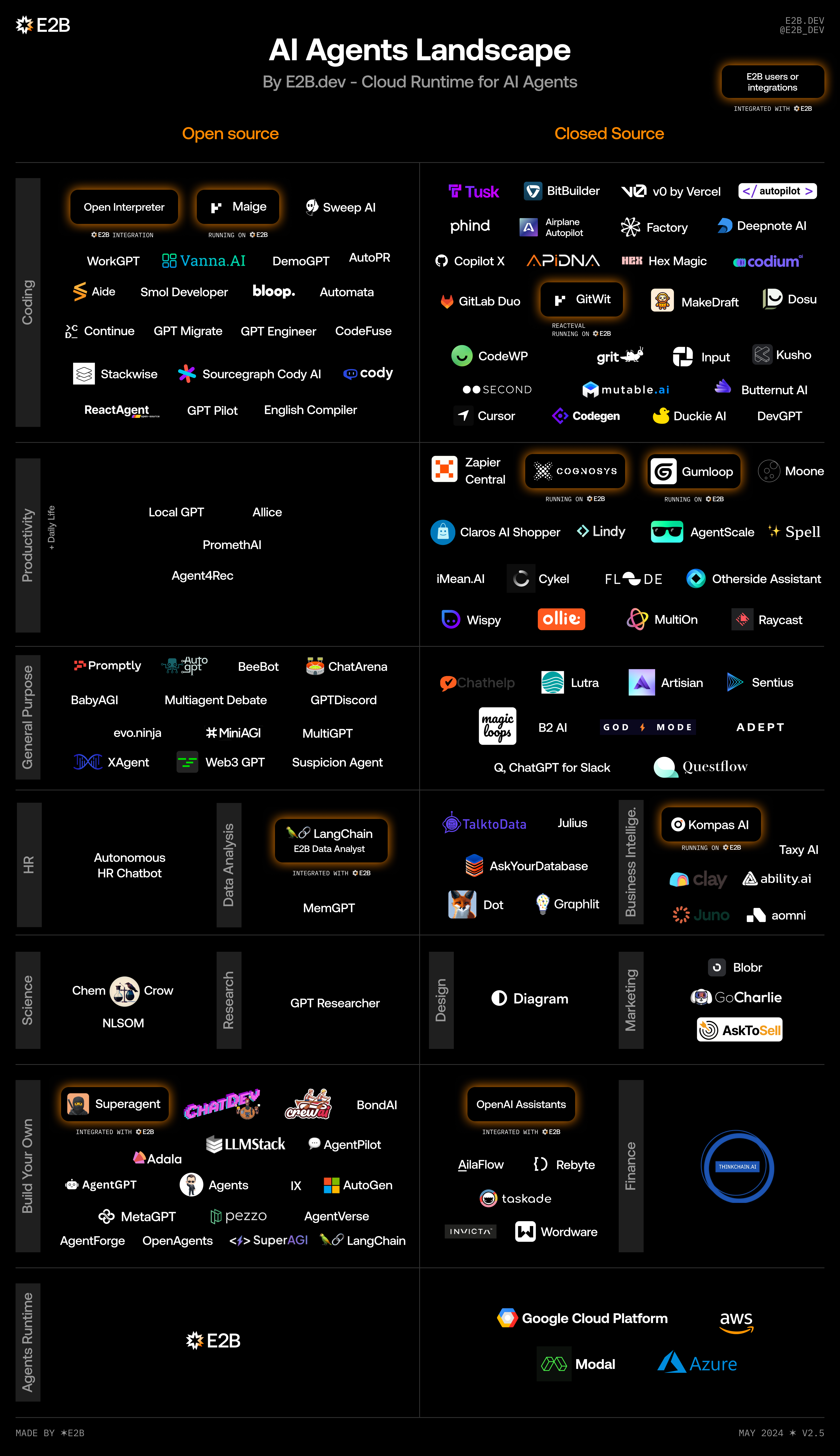 Chart of AI Agents Landscape