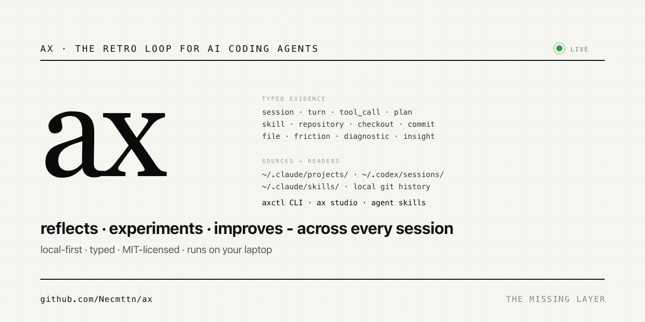 ax · the retro loop for AI coding agents