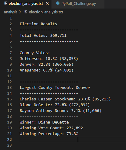 election_results