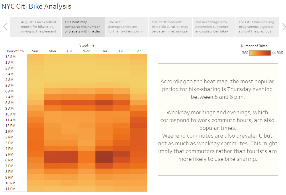 Trips_per_Hour_Weekday.png