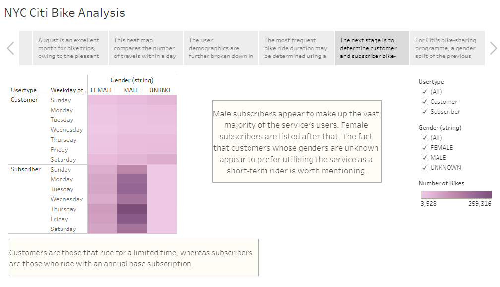 User_Trips_by_Gender_Weekday.png