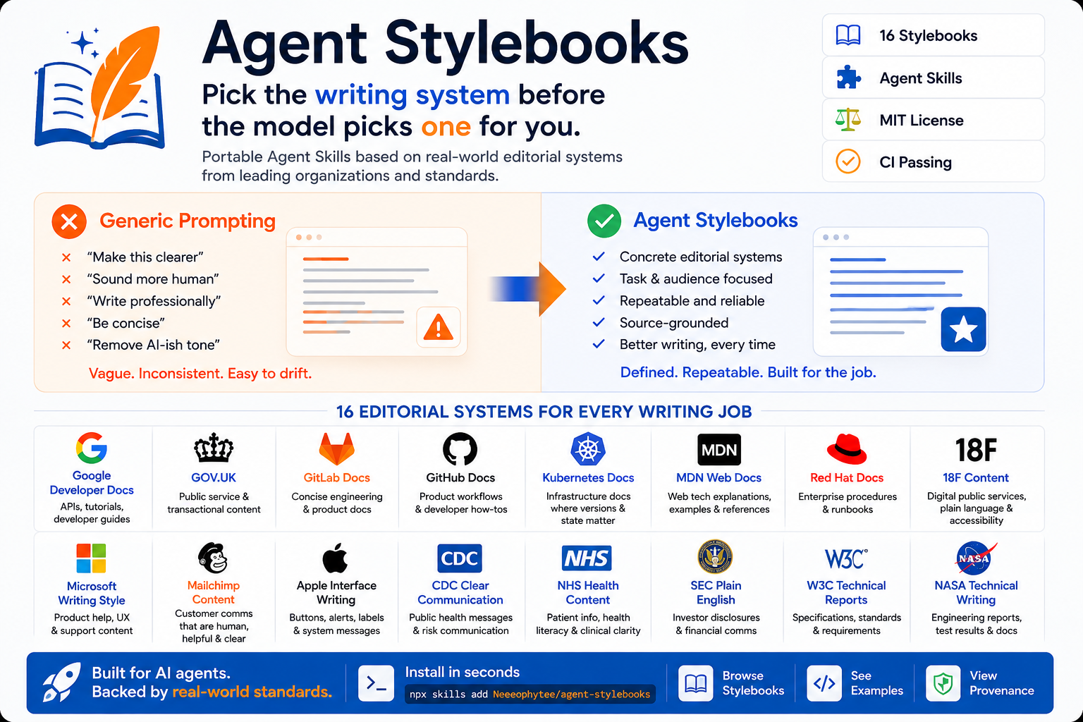 Agent Stylebooks overview