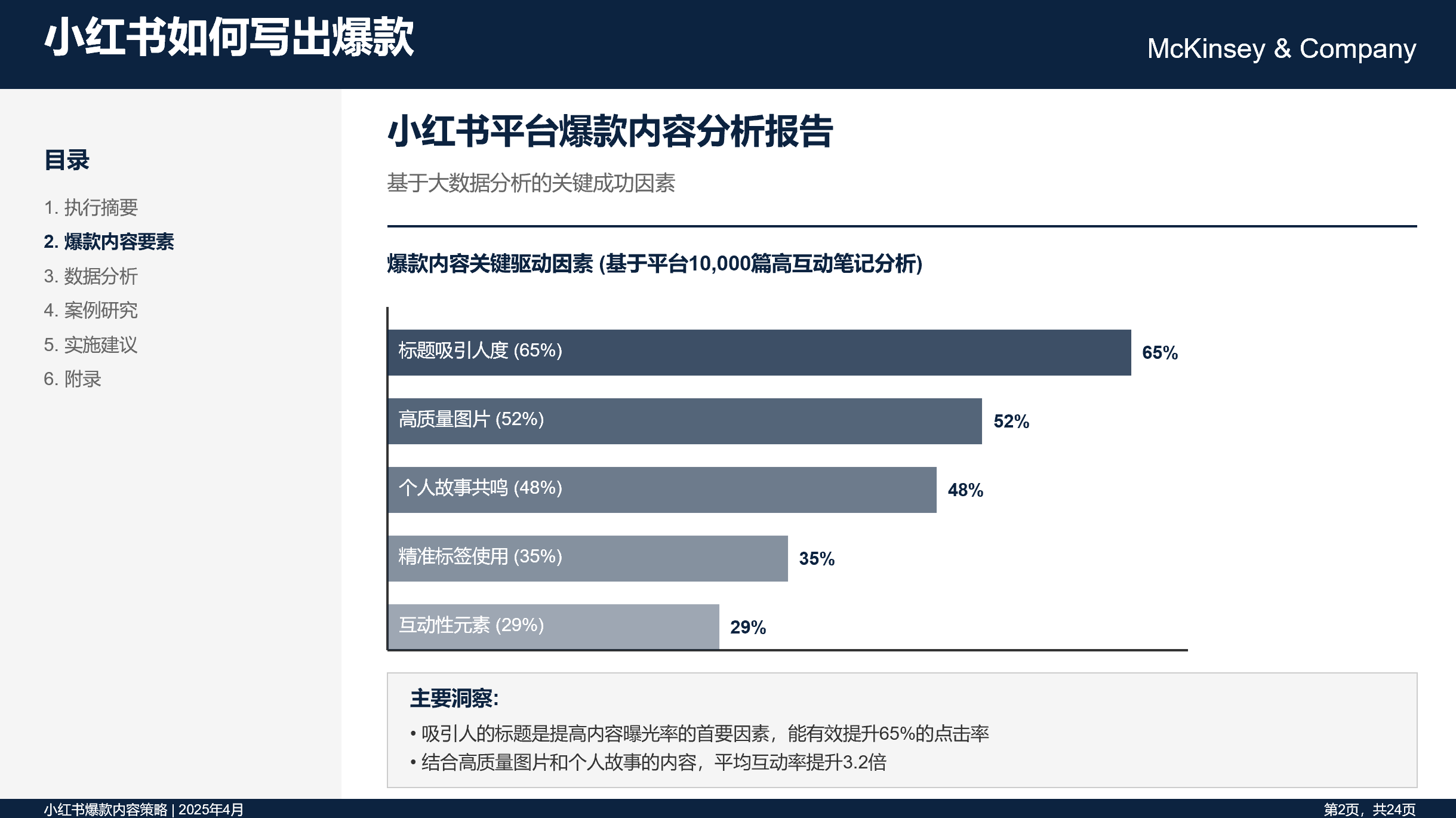 小红书爆款指南