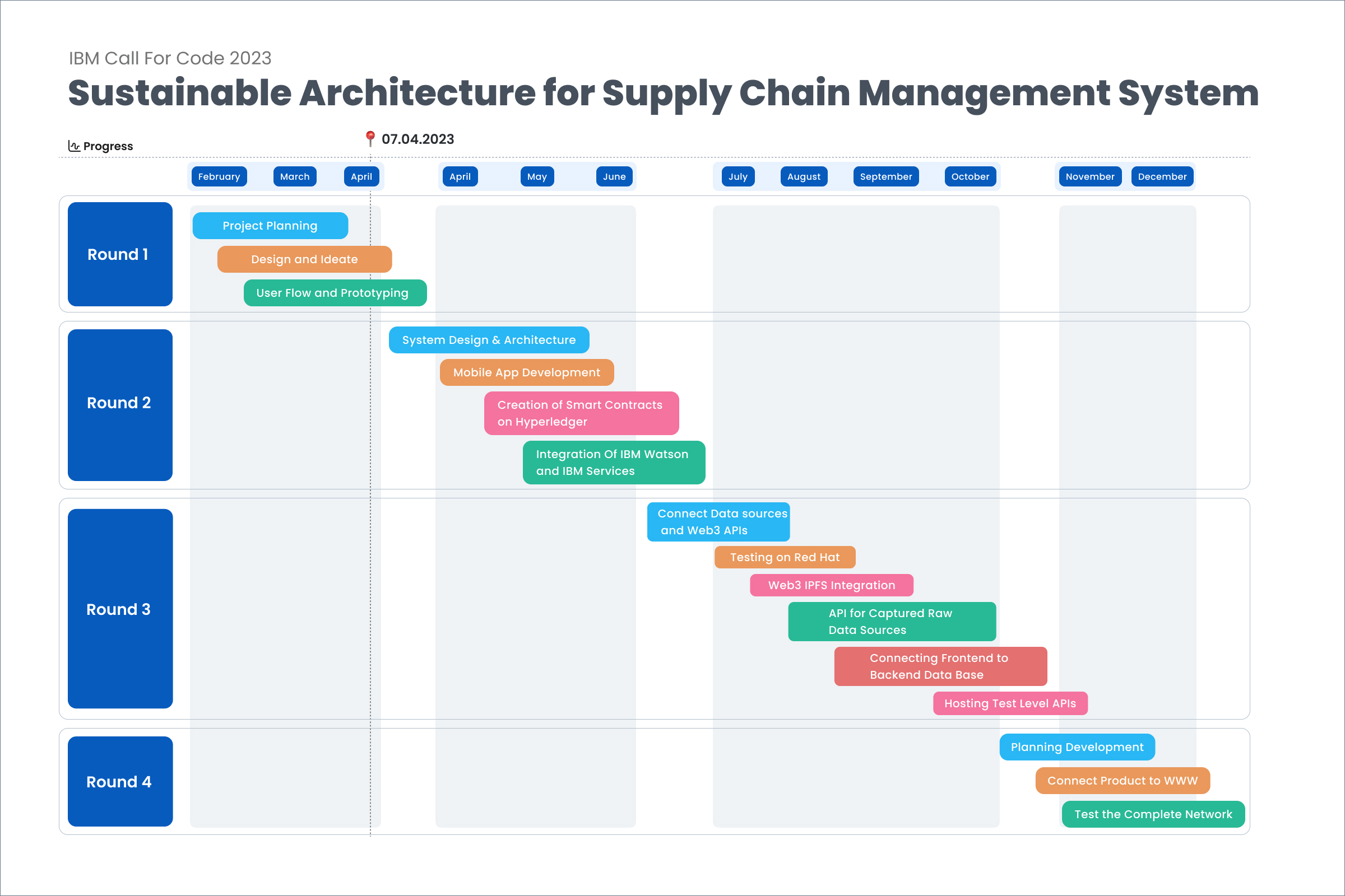 Roadmap