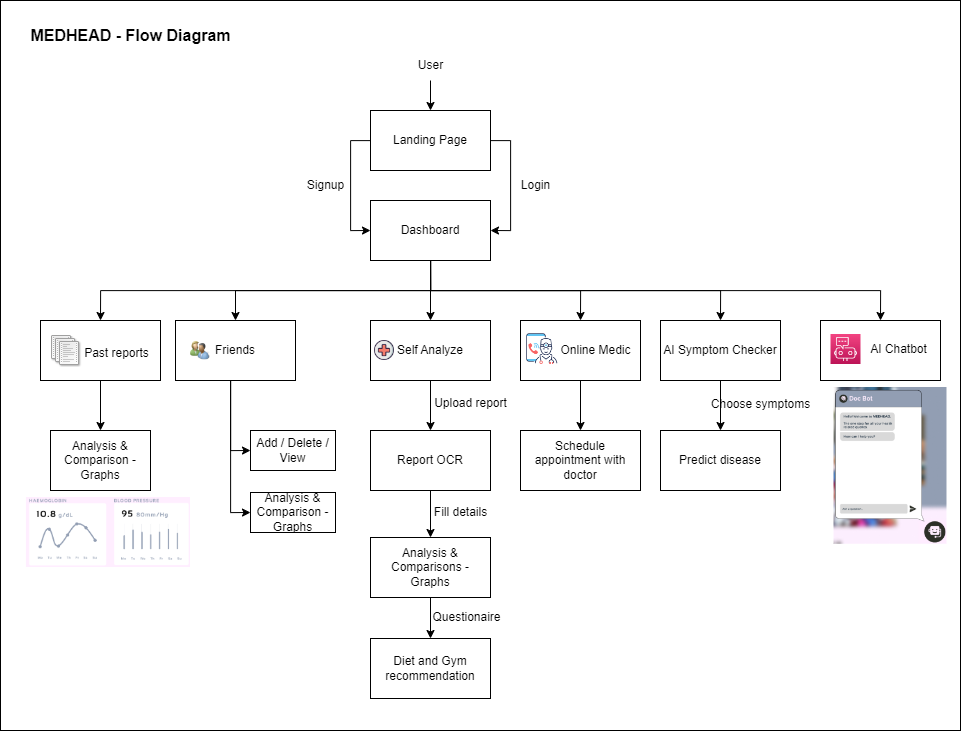 Flow diagram image