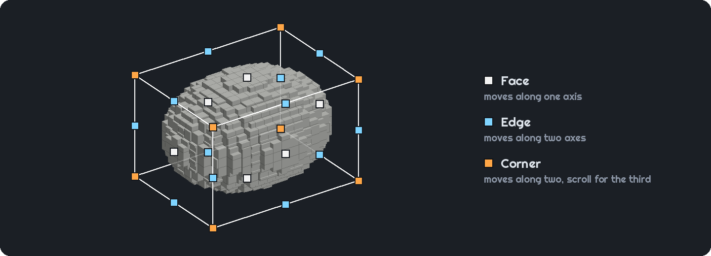 A block ellipsoid inside a white box. The box has a white handle in the middle of each face, a blue one on each edge and an orange one at each corner.