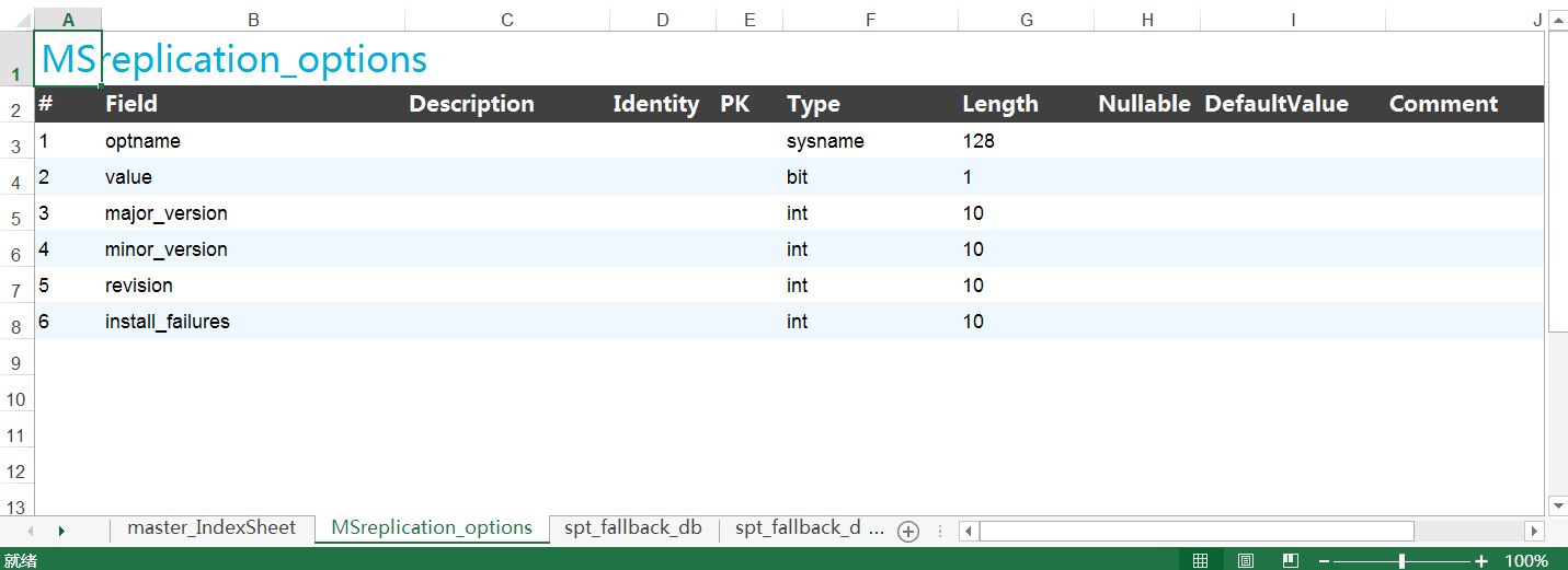 generate data dictionary from sql server