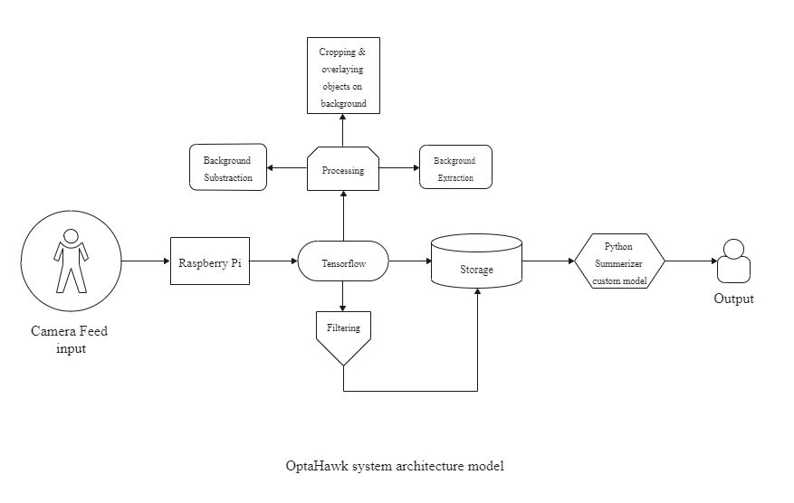 optohawk-sys_arch
