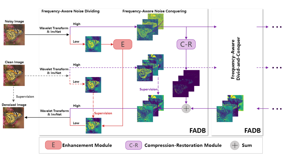 FADN_pipeline