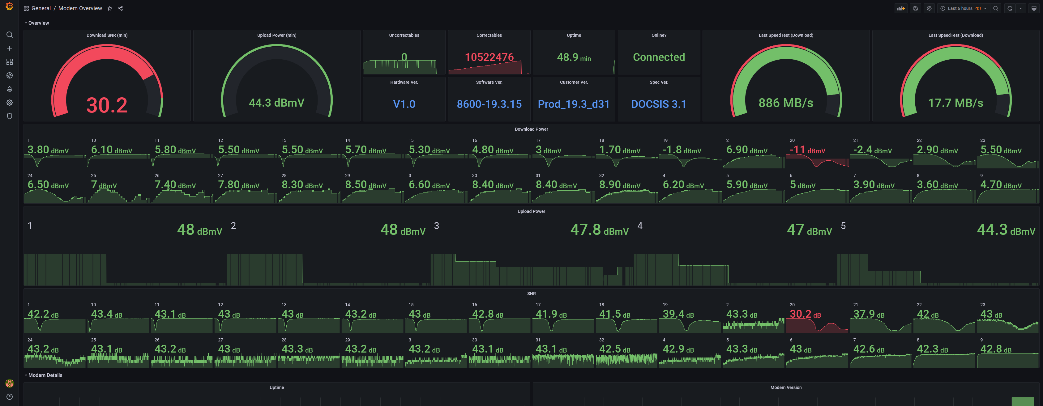 Dashboard