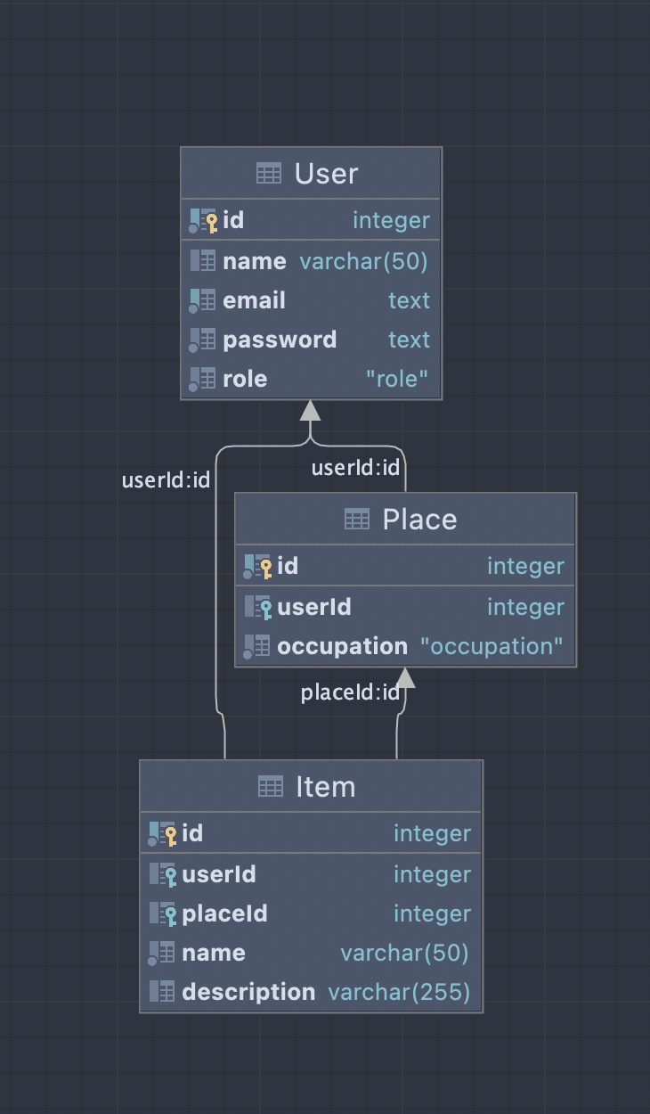 Database ERD figure