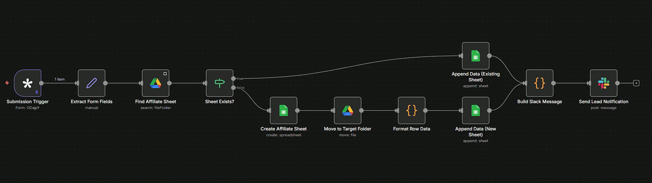 Affiliate Submission Hub: Form to Sheets Automation