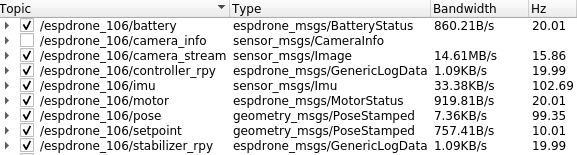rostopic_list