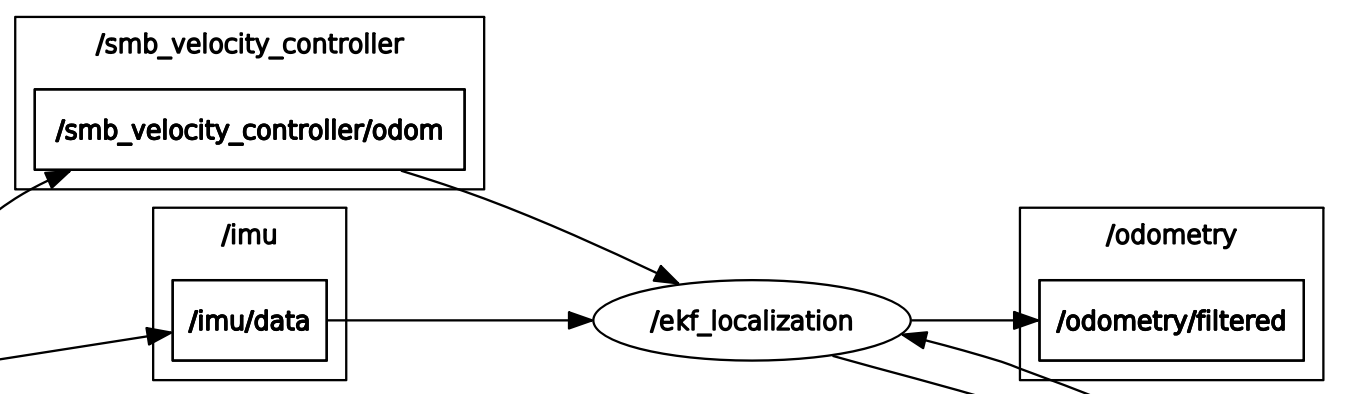 solution_4_ekf_localization.png