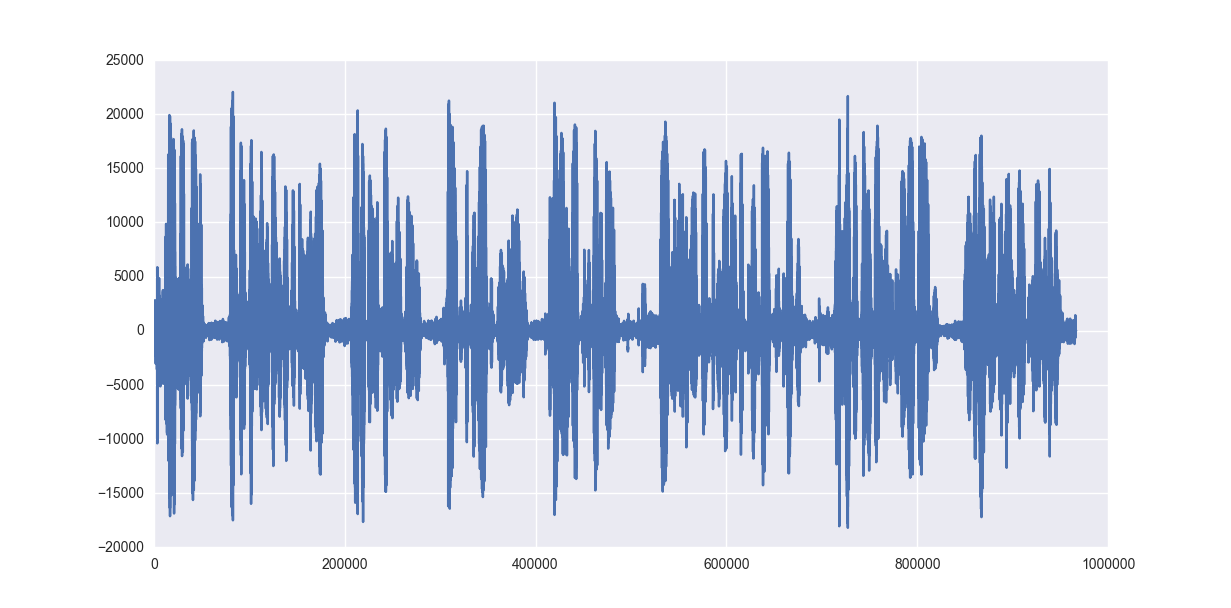 English1 Waveform