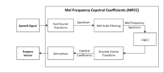 MFCC Flow