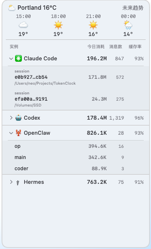 Usage details