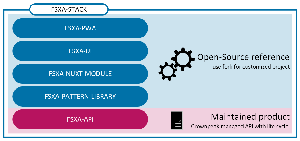 fsxa-stack product cut overview