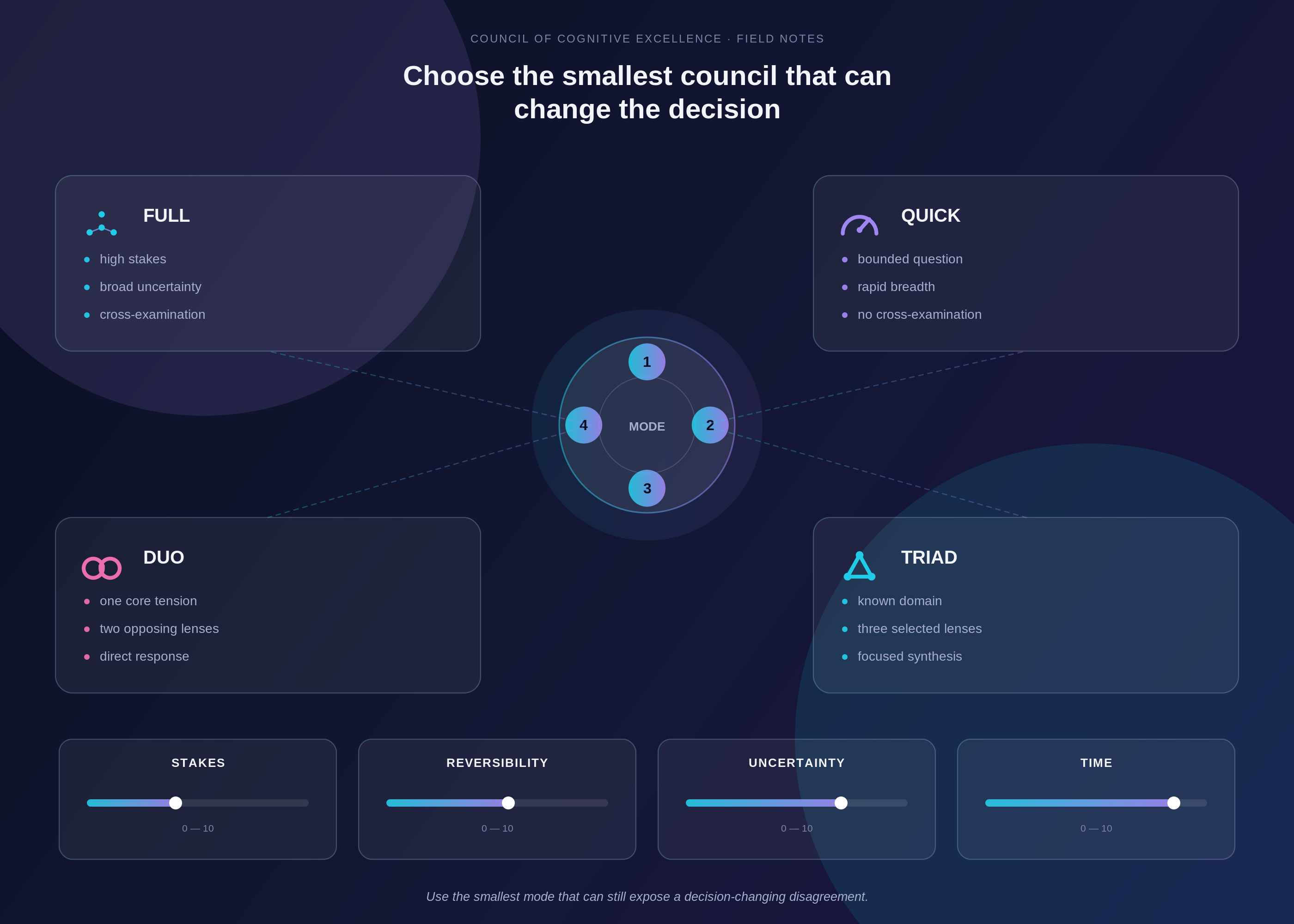 Council mode selector
