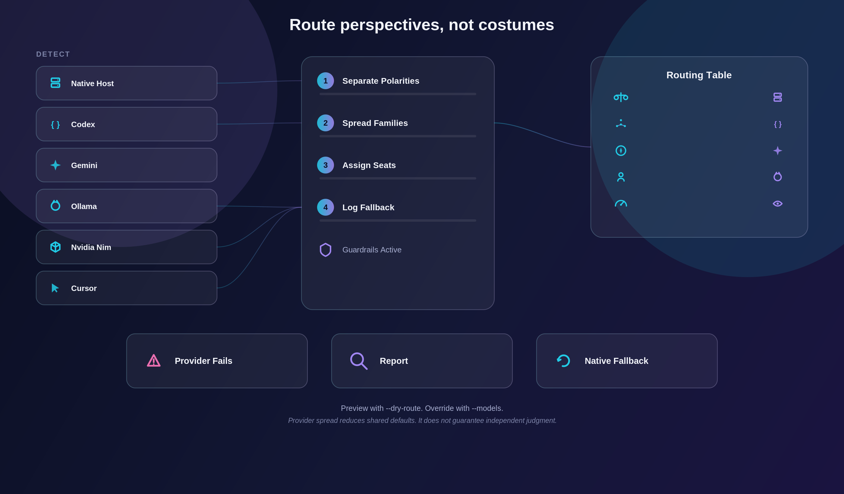 Council provider routing